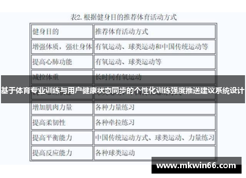 基于体育专业训练与用户健康状态同步的个性化训练强度推送建议系统设计