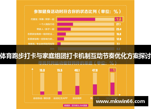 体育跑步打卡与家庭组团打卡机制互动节奏优化方案探讨