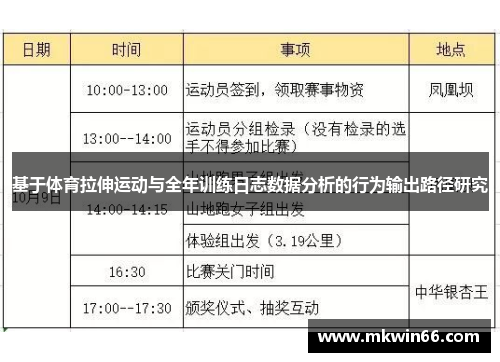 基于体育拉伸运动与全年训练日志数据分析的行为输出路径研究