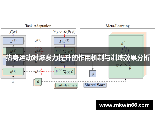热身运动对爆发力提升的作用机制与训练效果分析