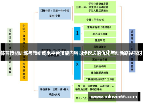 体育技能训练与教研成果平台技能内容同步模块的优化与创新路径探讨