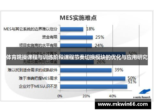 体育跳操课程与训练阶段课程节奏切换模块的优化与应用研究