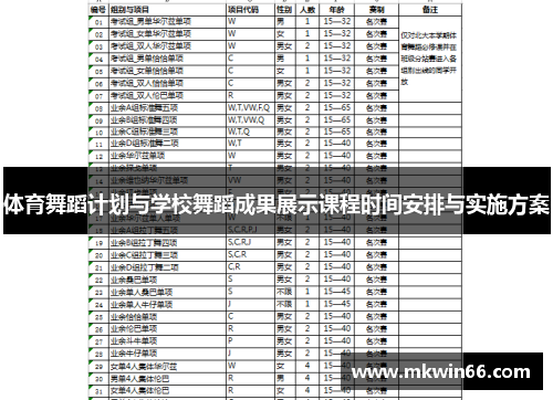 体育舞蹈计划与学校舞蹈成果展示课程时间安排与实施方案